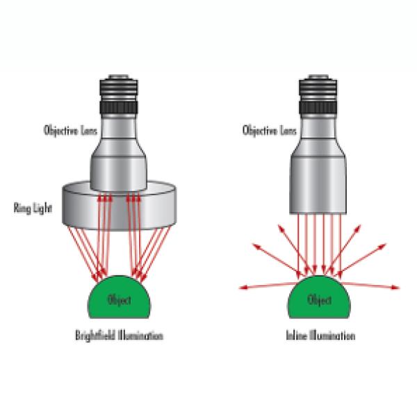 In-line illumination considerations